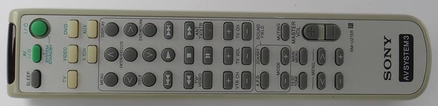 Amazon.co.jp: Sony AV AMPLIFIER Remote Control RM-U215